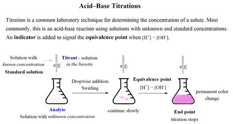 concentration of acid base titration